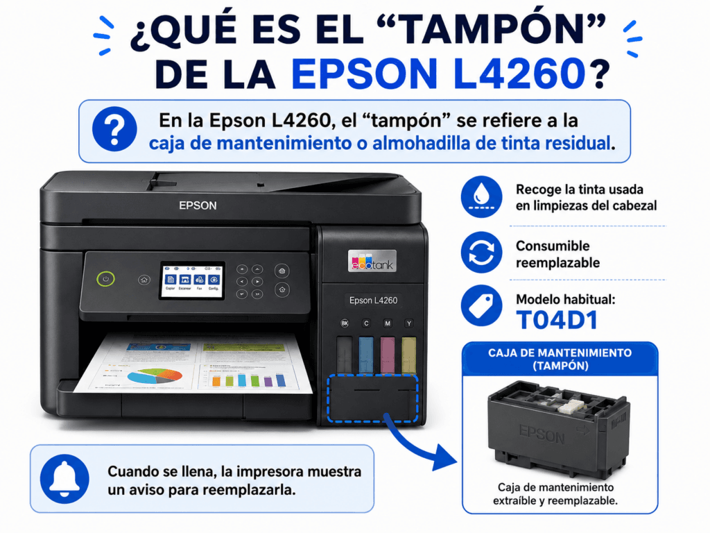 Cual es el tampon de la impresora epson l4260